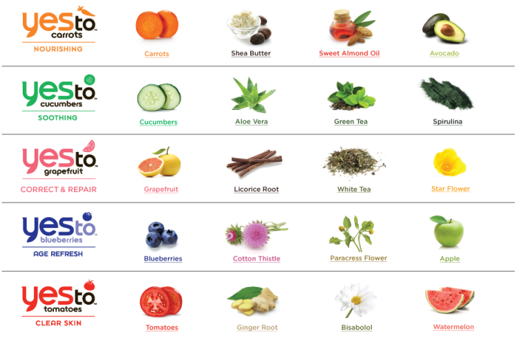 ingredients_page, summer beauty news, fall beauty news, beauty news, latest beauty news, beauty buzz, yes to, yes to at cvs, yes to line review, yes to launch at cvs